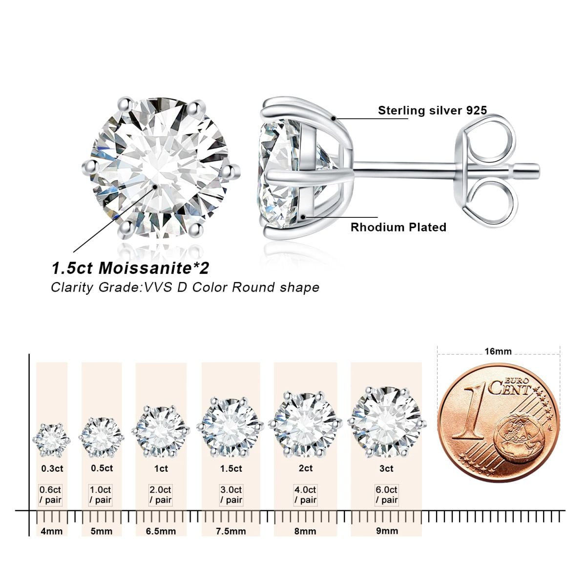 Moissanite Sterling Silver Stud Earrings image 7